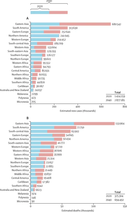 Figure 5: Estimated number of new cases of (A) and deaths from (B) prostate cancer among men and boys aged 0–85 years in 2020 and 2040, by UN world region