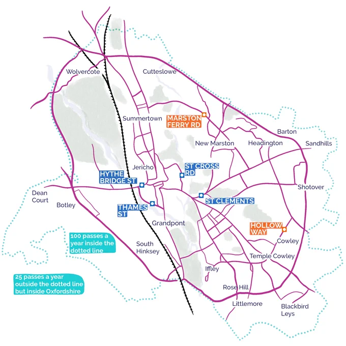 a map of Oxford city that shows the traffic filter locations at Hollow Way, St Clements, St Cross Road, Marston Ferry Road, Hythe Bridge Street and Thames Street and the perimeter for passes which is 100 passes a year inside the city perimeter and 25 passes a year outside this but inside Oxfordshire