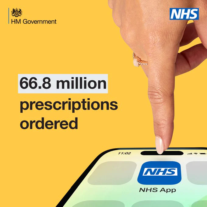 A finger pointing to a mobile phone with the NHS App logo on the screen. Text reads; 66.8 million prescriptions ordered.