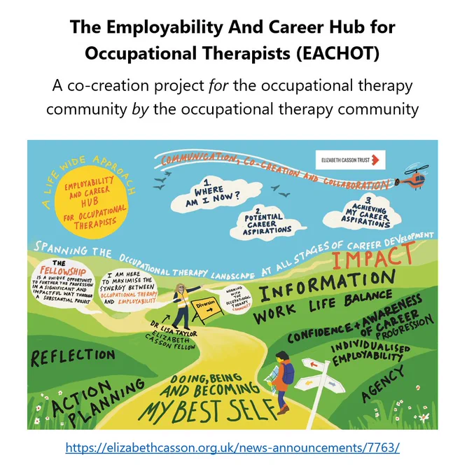 An image summarising the Employability and Career Hub for Occupational Therapists (EACHOT) project with a link for further information at the bottom.