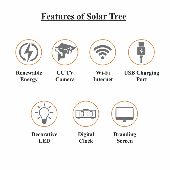 Surshri Smart Solar Tree :

Solar tree is a form of solar artwork which brings artistic & technological efforts together to brighten up the lives of future generations.

Technology is always going above & beyond,in a way increasing the demand of electricity needed for it. It is not possible to generate electricity with conventional resources for long duration as they are not abundant & are exhaustible which are nearing its end.

Solar energy, a non-conventional as well as renewable energy which is free of cost for everyone & non-exhaustible, is used by Solar tree to generate electricity.

It is an innovative product under renewable energy category. It requires compact space for higher volume of electricity generation.

Working of Solar Tree :

Solar tree, as the name suggests, it is combination of various latest of mechanical, electronics & electrical components.
Solar tree is created to look like real tree structure which is used to generate electricity. 

Lets PlanT a Solar Tree now.