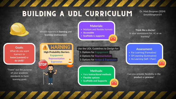 Building a UDL Curriculum Graphic