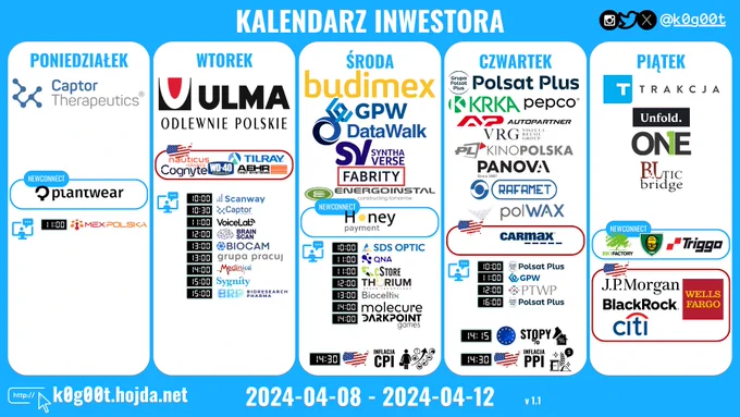 Kalendarz Inwestora