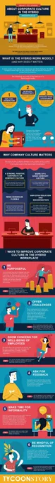 What to Know About Corporate Culture in the Hybrid Workplace[INFOGRAPHIC]
