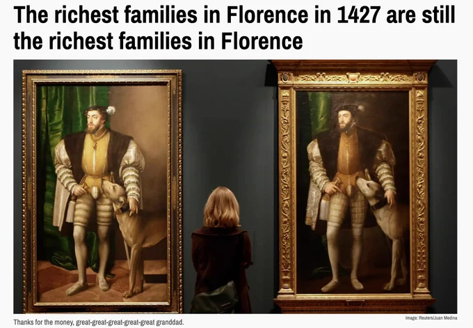 Article: https://qz.com/694340/the-richest-families-in-florence-in-1427-are-still-the-richest-families-in-florence
