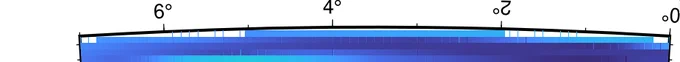 For some reason, GMT decided to plot the vertical cross section starting from the right and invert the first two labels. They are upside down!

I have no idea what happened.