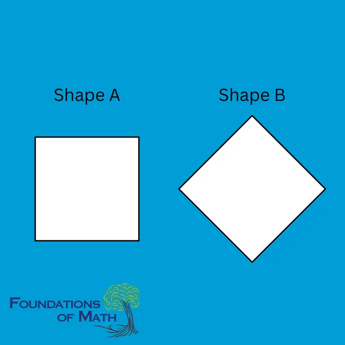 A graphic comparing two shapes next to each other, shape A and shape B. Shape A is a square, and shape B is also a square, just rotated to show a different orientation of the shape. Alt Shift's Foundations of Math course logo is in the lower left hand corner of the graphic.
