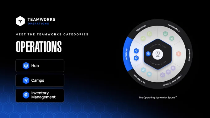 Teamworks Operations Meet the categories Operations Hub Camps Inventory Management

The Operating System for Sports Wheel