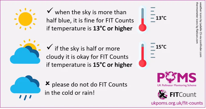 Infographic explaining the weather conditions relevant for carrying out a FIT Count for the UK Pollinator Monitoring Scheme