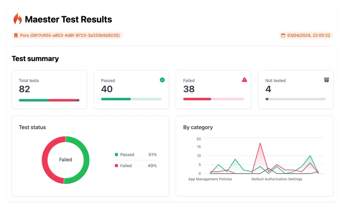 Screenshot of maester test results