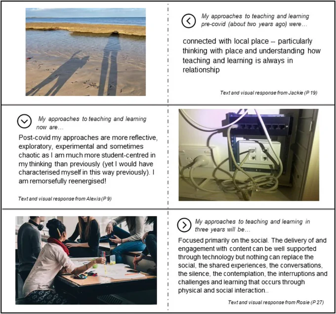 Figure 1. Postcards of social capital informing teaching practice.