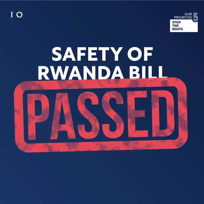 Graphic: Safety of Rwanda Bill passed