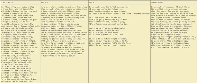 ai poetry llama3 gpt4 claude2