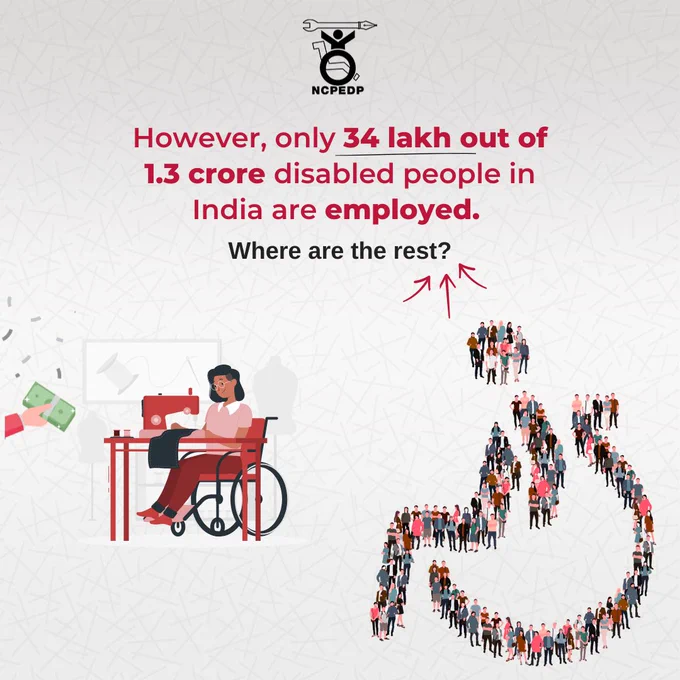 Slide 2: Text stating that out of 1.3 crore disabled people in India, only 34 lakh are employed, questioning where the rest are.