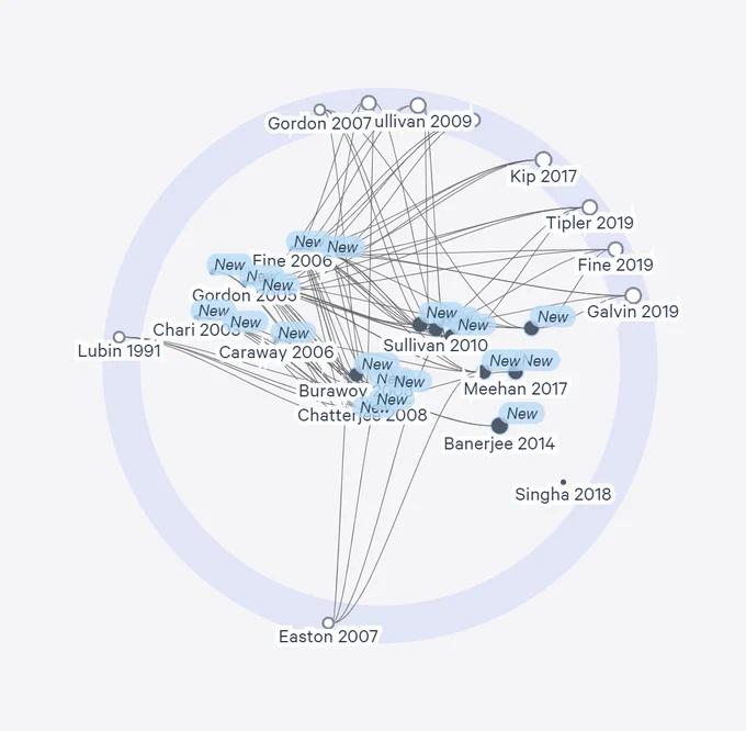 A graph of related papers created with Litmaps.