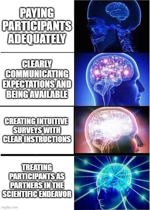 A meme that mimic 4 stages of brain evolution, from the simplest to the most advanced. First: "paying participants adequately." Second: "Clearly communicating expectations and being available." Third: "Creating intuitive surveys with clear instructions." Fourth: "Treating participants as partners in the scientific endeavor"