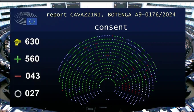 screenshot of the voting results in the EU parliament. 630 voted, 560 in favour, 43 opposed, 27 abstained