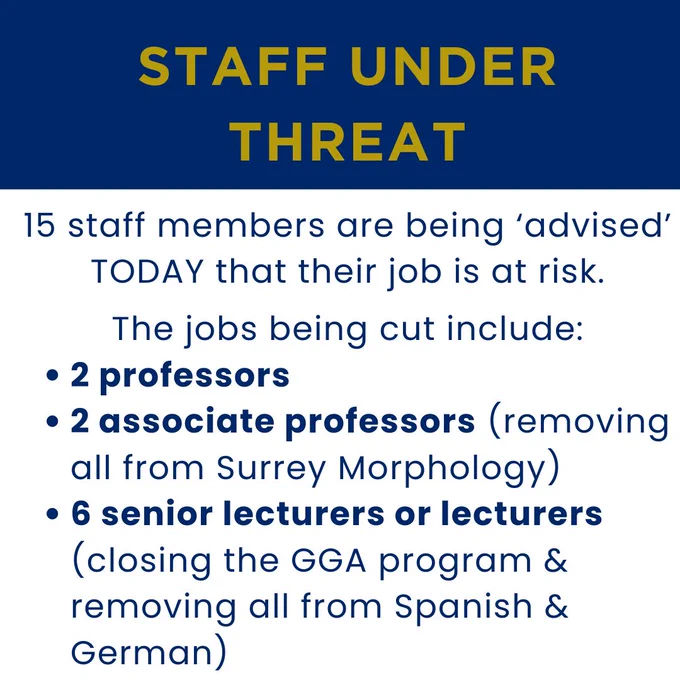 A slide which says "STAFF UNDER THREAT. 15 staff members are being 'advised' TODAY that their job is at risk. The jobs being cut include: 2 professors; 2 associate professors (removing all from Surrey Morphology); 6 senior lecturers or lecturers (closing the GGA program & removing all Spanish & German)".
