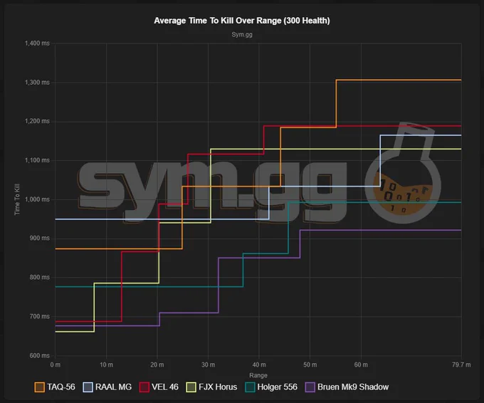 TTK chart