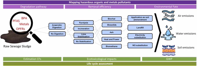 Graphical Abstract: Mapping hazardous organic and metal pollutants. 
