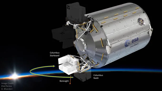 Graphic showing the relocation of the ASIM payload outside ESA's Columbus laboratory on the International Space Station.