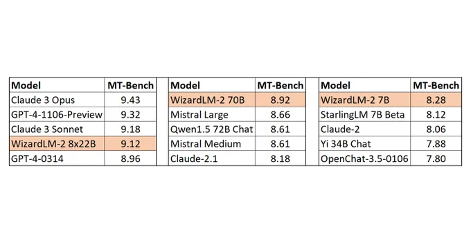 MT-Bench