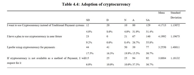 Adoption of cryptocurrency in small, medium enterprises in Kenya (2020)