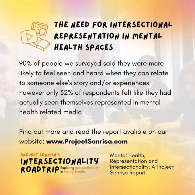 Project Sonrisa graphic with text reading ‘The need for intersectional representation in mental health spaces. 90% of the people we surveyed said they were more likely to feel seen and heard when they can relate to someone else’s story and or experiences however only 32% of respondents felt like they had actually seen themselves represented in mental health related media.’