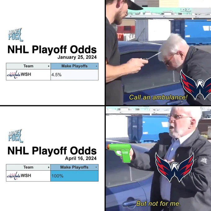 Showing the Capitals odds going from 4.5% to 100% from Jan. 25, to April 16, 2024. Including a humorous inclusion of "Call an ambulance" man. 