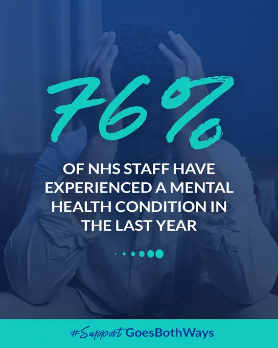 Graphic reads "76% of NHS staff have experienced a mental health condition in the last year"
