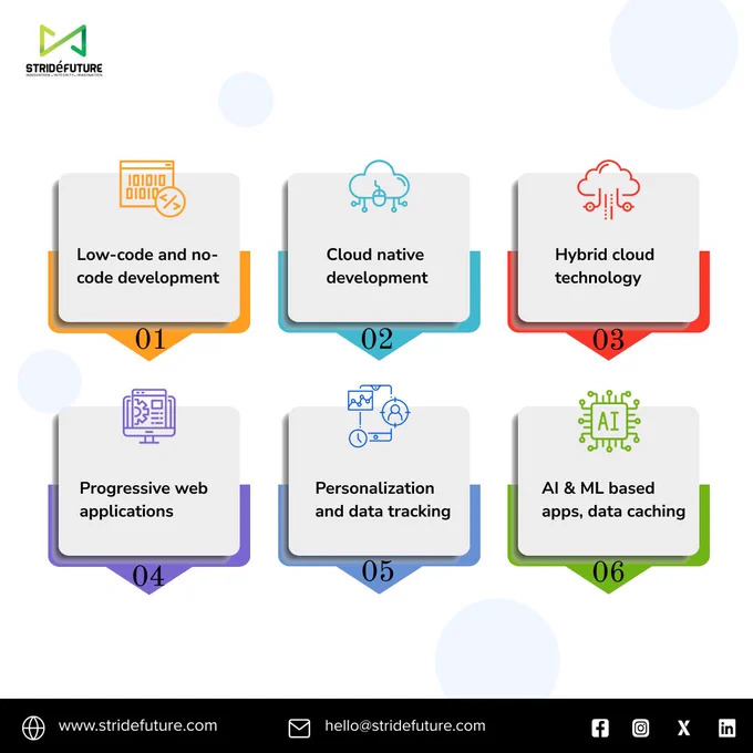 Application, Application modernization, Technology trends, Tech trends, Innovation, Technology, Cloud computing, Cloud native, Artificial intelligence, AI, Future trends