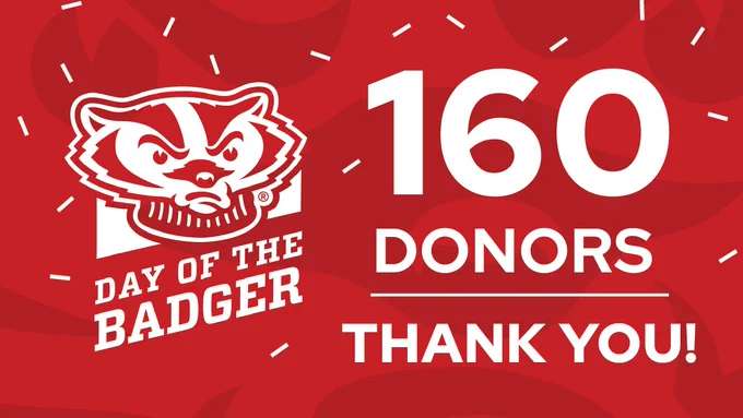 Bucky badger with the text "Day of the Badger, 160 donors, thank you!"