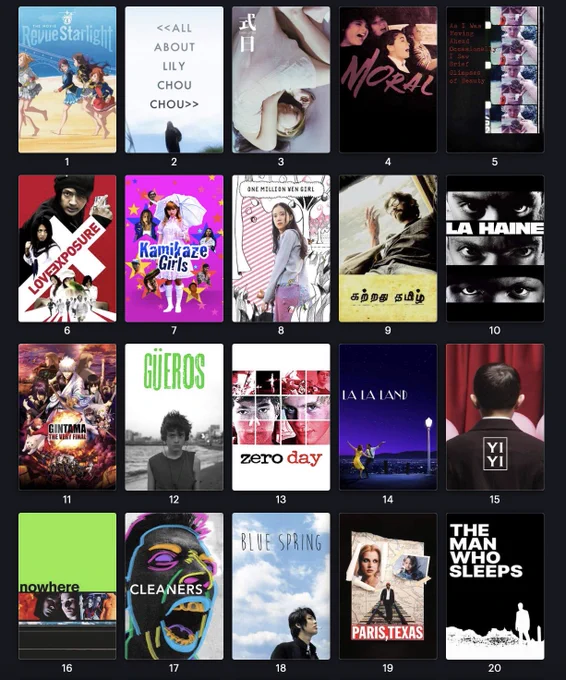 A Letterboxd list in ranked grid view showing poster thumbnails for:
Row 1 (1–5): Revue Starlight: The Movie, All About Lili Chou Chou, Ritual, Moral, As I Was Moving Ahead Occasionally I saw Brief Glimpses of Beauty
Row 2 (6–10): Love Exposure, Kamikaze Girls, One Million Yen Girl, Kattradhu Thamizh, La Haine
Row 3 (11–15): Gintama: The Very Final, Güeros, Zero Day, La La Land, Yi Yi
Row 4 (16-20): Nowhere, Cleaners, Blue Spring, Paris, Texas, The Man Who Sleeps