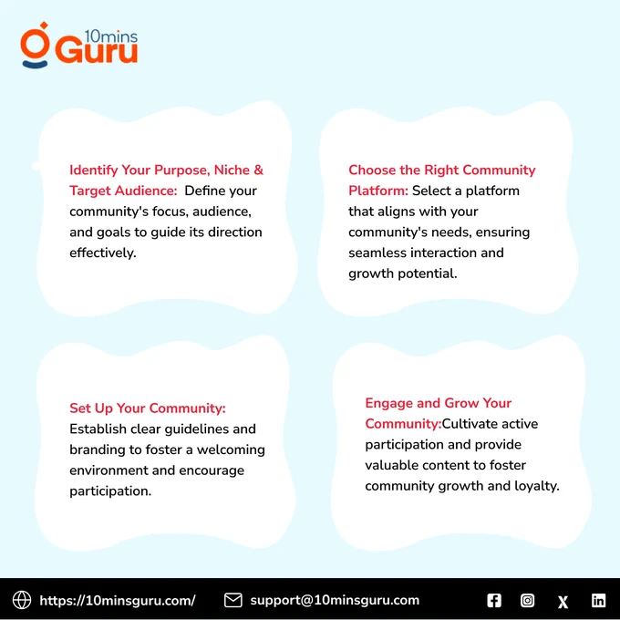 Steps to Build Online Community, Community, Community building, Digital engagement, Digital connect,  Online connect, Online community,  Virtual connection, Mutual connection 