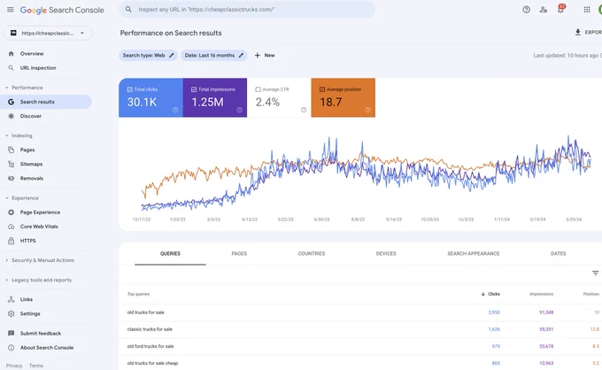CheapClassicTrucks.com google search console data screenshot 16 months