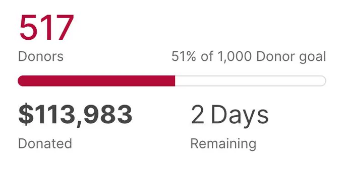 Screenshot of UIndy Day 2024 donor count, currently at 517 (51% of the way to our goal of 1,000 donors!)