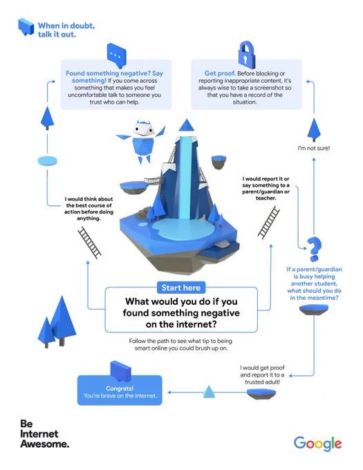 Image depicts a flowchart describing what to do when you encounter negative comments online.