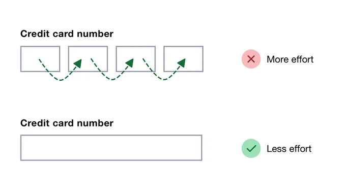 Top: 4 inputs for credit card. Bottom: 1 input