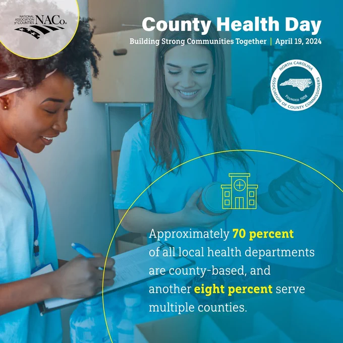 County Health Day. Building Strong Communities Together | April 19, 2024. Approximately 70 percent of all local health departments are county-based, and another eight percent serve multiple counties. Background image with light blue overlay of people checking through food items. NACo and NCACC logos.