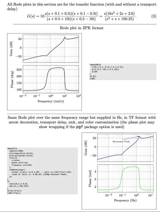 Examples of package use