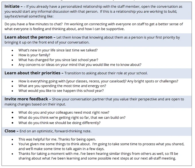 A screenshot from the linked resource walking through steps of an effective 5-minute chat with a teacher.