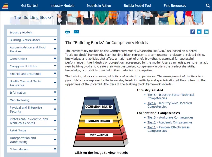 CareerOneStop screenshot of the building blocks for competency models