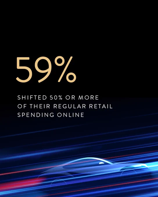Reaching today's aftermarket automotive shoppers