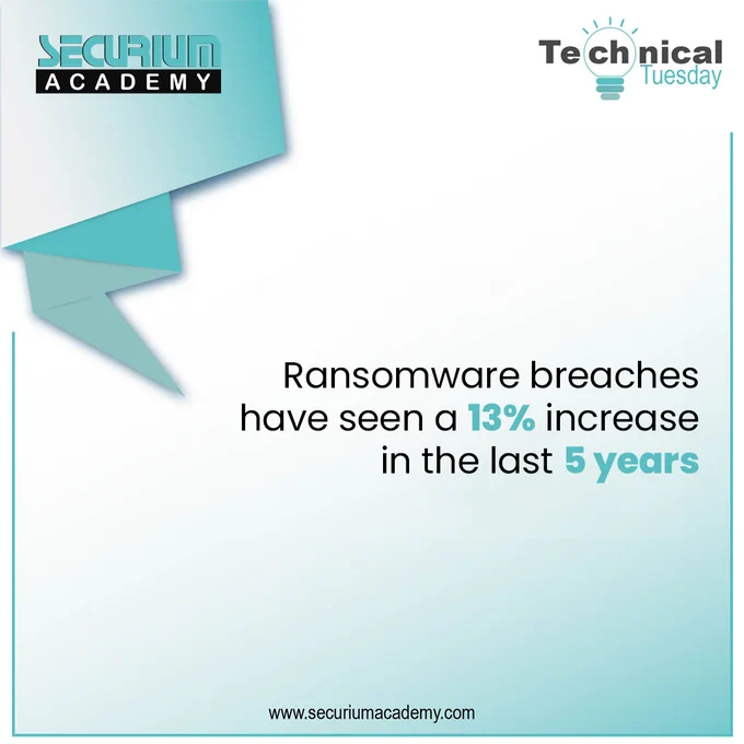 Ransomware breaches #Cybersecurity #Breaches 