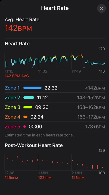 Apple Fitness days showing a run that’s almost entirely Zone 1 & Zone 2.