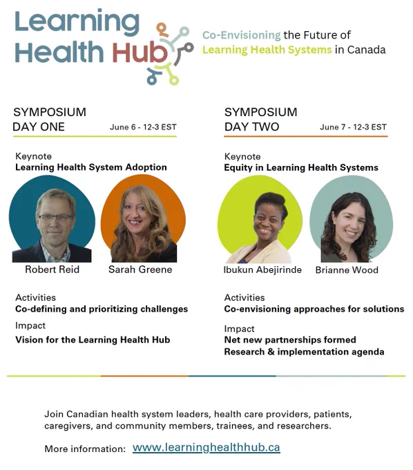 Learning Health Hub symposium overview graphic. Includes headshots of keynote speakers, Robert Reid & Sarah Greene, and Ibukun Abejirinde & Brianne Wood.