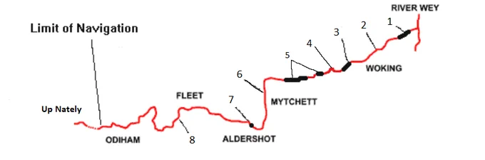 Line drawing illustration of the Basingstoke Canal navigation showing the location of the eight locks.