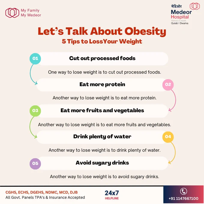 World Obesity Day 