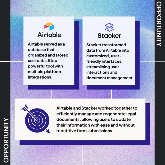  ‘A2J Tech is Built on Connections’🤝 cover image