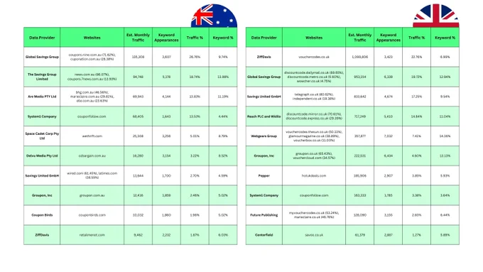 SEO visibility